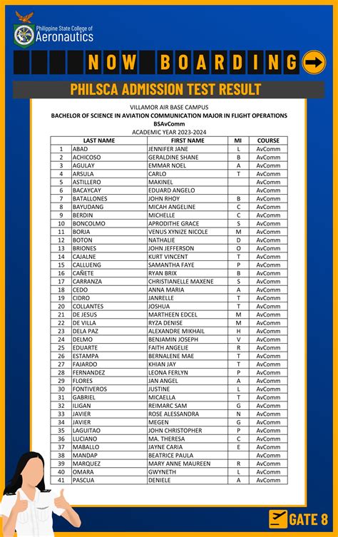 Philsca Results 2024.